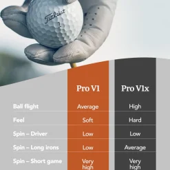 Pro V1X Valkoinen