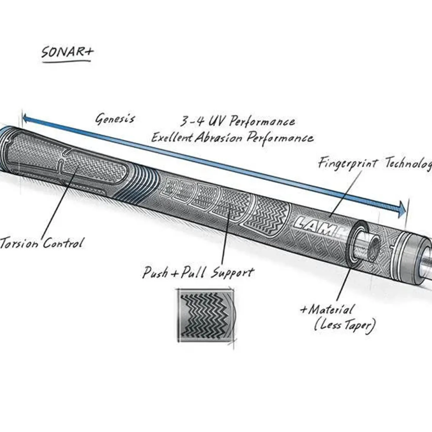 Sonar Standard 60R+ Blackout